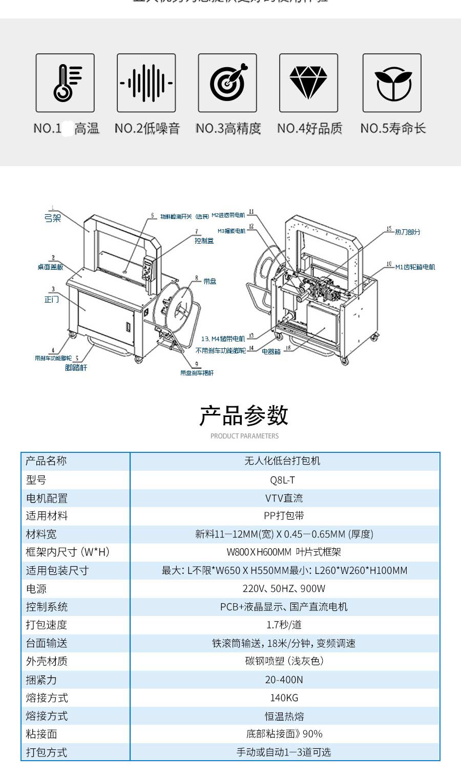 東莞自動無人化打包設(shè)備